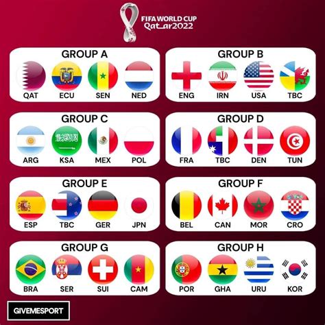 argentina group stage world cup 2022